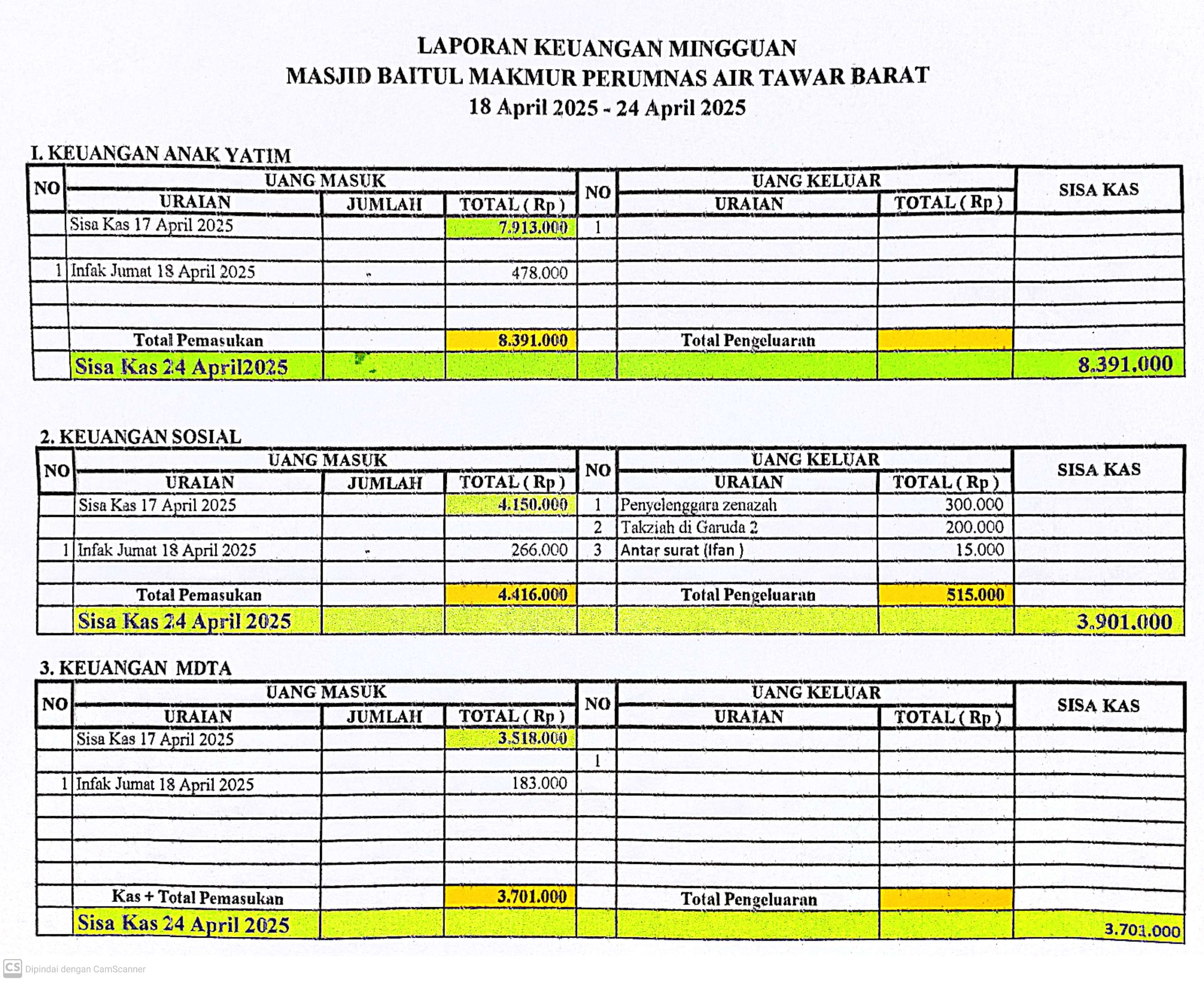 Laporan Keuangan Mingguan 
