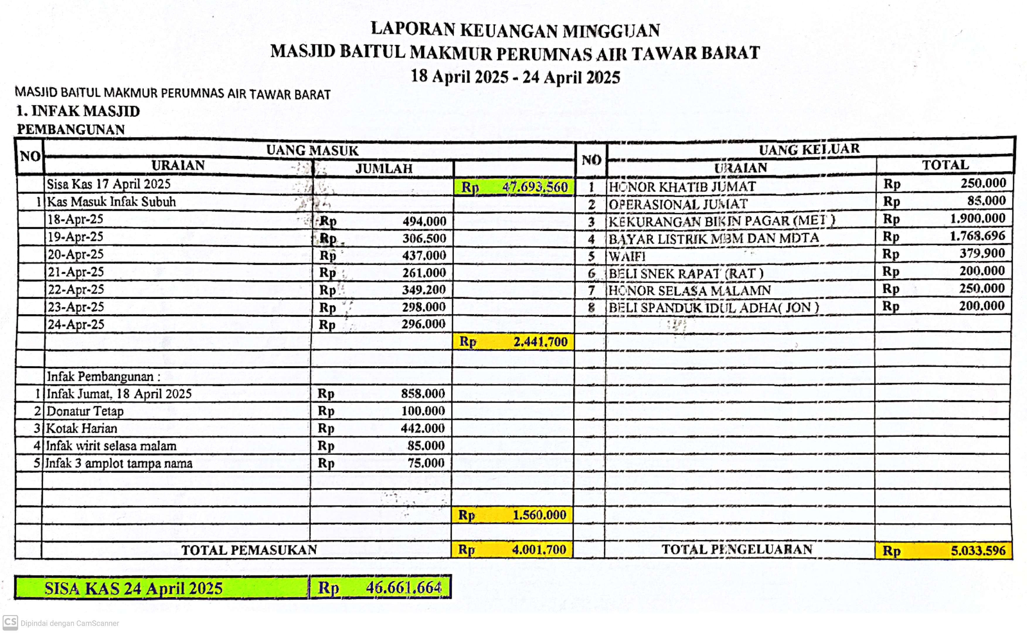 Laporan Keuangan 25 April 2025